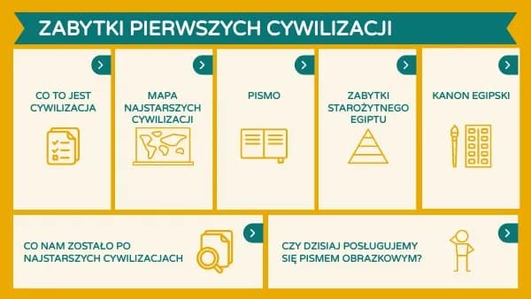 Osiągnięcia pierwszych cywilizacji, które zmieniły bieg historii ludzkości Osiągnięcia pierwszych cywilizacji, które zmieniły bieg historii ludzkości