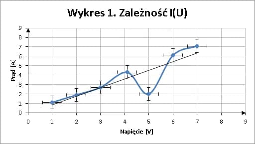 Jak napisać sprawozdanie z chemii, aby uniknąć najczęstszych błędów Jak napisać sprawozdanie z chemii, aby uniknąć najczęstszych błędów