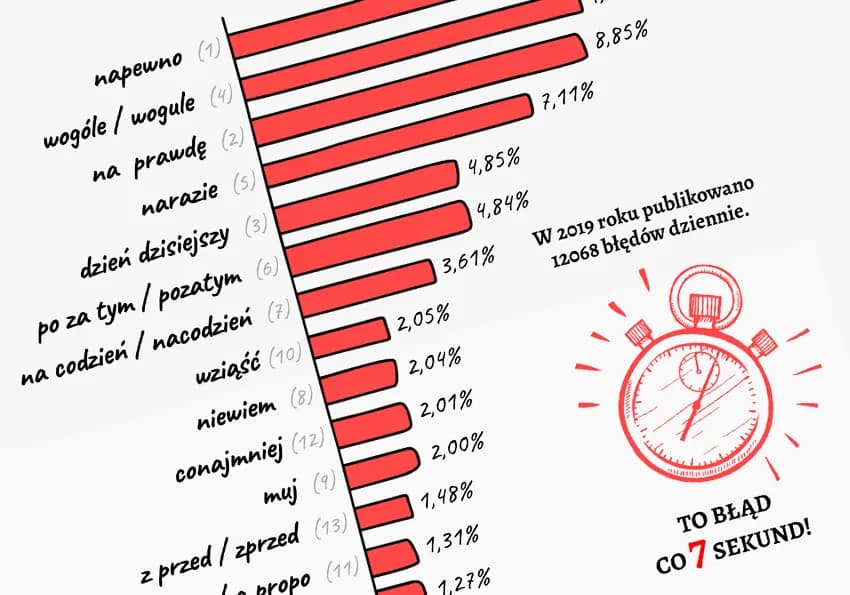 Słownik ortograf – unikaj błędów ortograficznych w swoim pisaniu Słownik ortograf – unikaj błędów ortograficznych w swoim pisaniu
