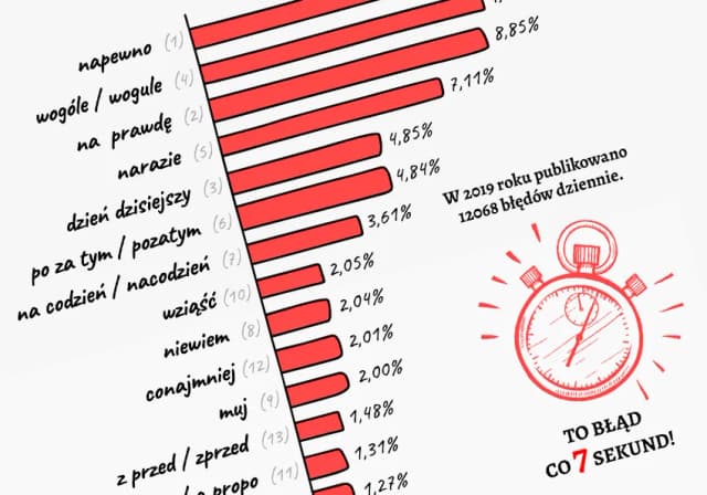 Słownik ortograf – unikaj błędów ortograficznych w swoim pisaniu Słownik ortograf – unikaj błędów ortograficznych w swoim pisaniu
