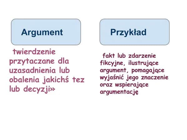 Jak napisać kontekst w rozprawce, aby wzmocnić swoje argumenty Jak napisać kontekst w rozprawce, aby wzmocnić swoje argumenty