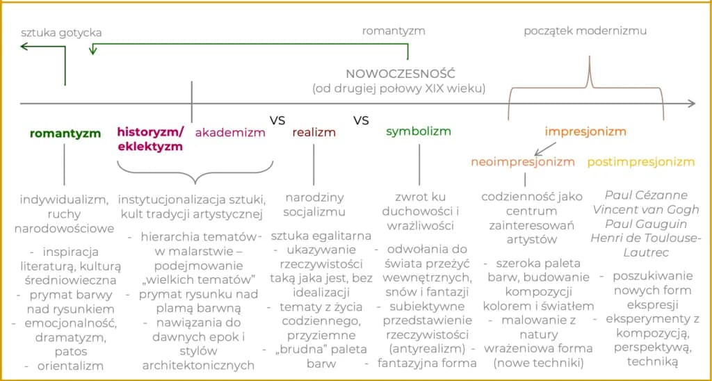 XIX wiek epoka: kluczowe zmiany i wpływ na współczesność XIX wiek epoka: kluczowe zmiany i wpływ na współczesność