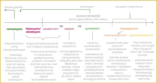XIX wiek epoka: kluczowe zmiany i wpływ na współczesność XIX wiek epoka: kluczowe zmiany i wpływ na współczesność