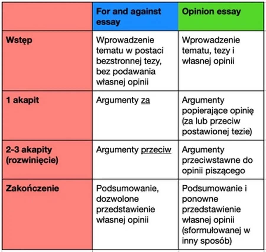 Co powinna zawierać rozprawka? Kluczowe elementy i struktura Co powinna zawierać rozprawka? Kluczowe elementy i struktura