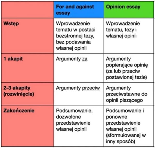 Co powinna zawierać rozprawka? Kluczowe elementy i struktura Co powinna zawierać rozprawka? Kluczowe elementy i struktura