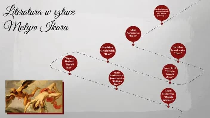 Motyw wyobraźni w literaturze: jak kształtuje losy bohaterów Motyw wyobraźni w literaturze: jak kształtuje losy bohaterów