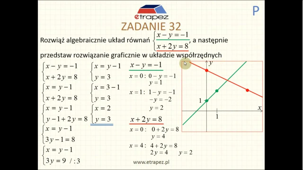 Co to jest układ równań? Zrozumienie podstaw i zastosowań Co to jest układ równań? Zrozumienie podstaw i zastosowań