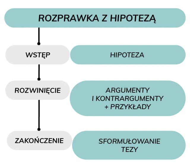 Jak się pisze rozprawkę? Odkryj skuteczne techniki i struktury Jak się pisze rozprawkę? Odkryj skuteczne techniki i struktury