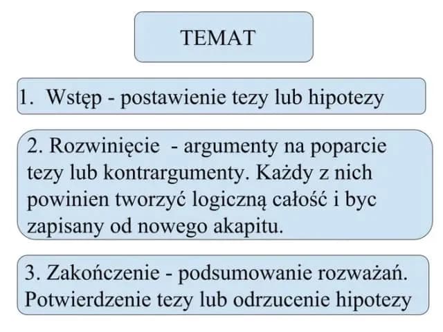 Jak napisać rozprawkę: Kluczowe wskazówki, aby uniknąć błędów Jak napisać rozprawkę: Kluczowe wskazówki, aby uniknąć błędów