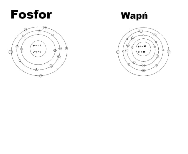 Dlaczego atom jest elektrycznie obojętny? Zrozumienie równowagi ładunków Dlaczego atom jest elektrycznie obojętny? Zrozumienie równowagi ładunków